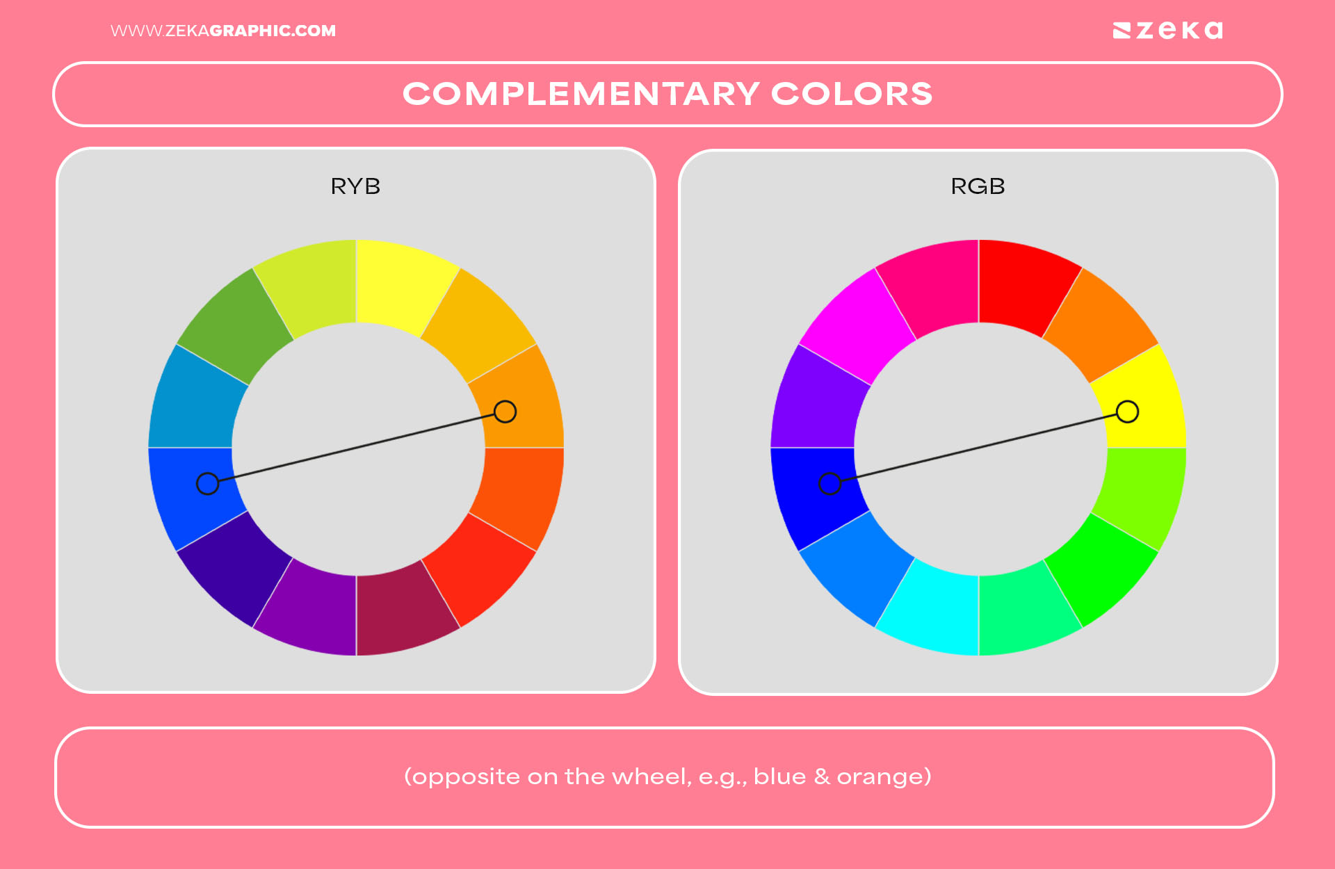 The Color Wheel Complementary colors