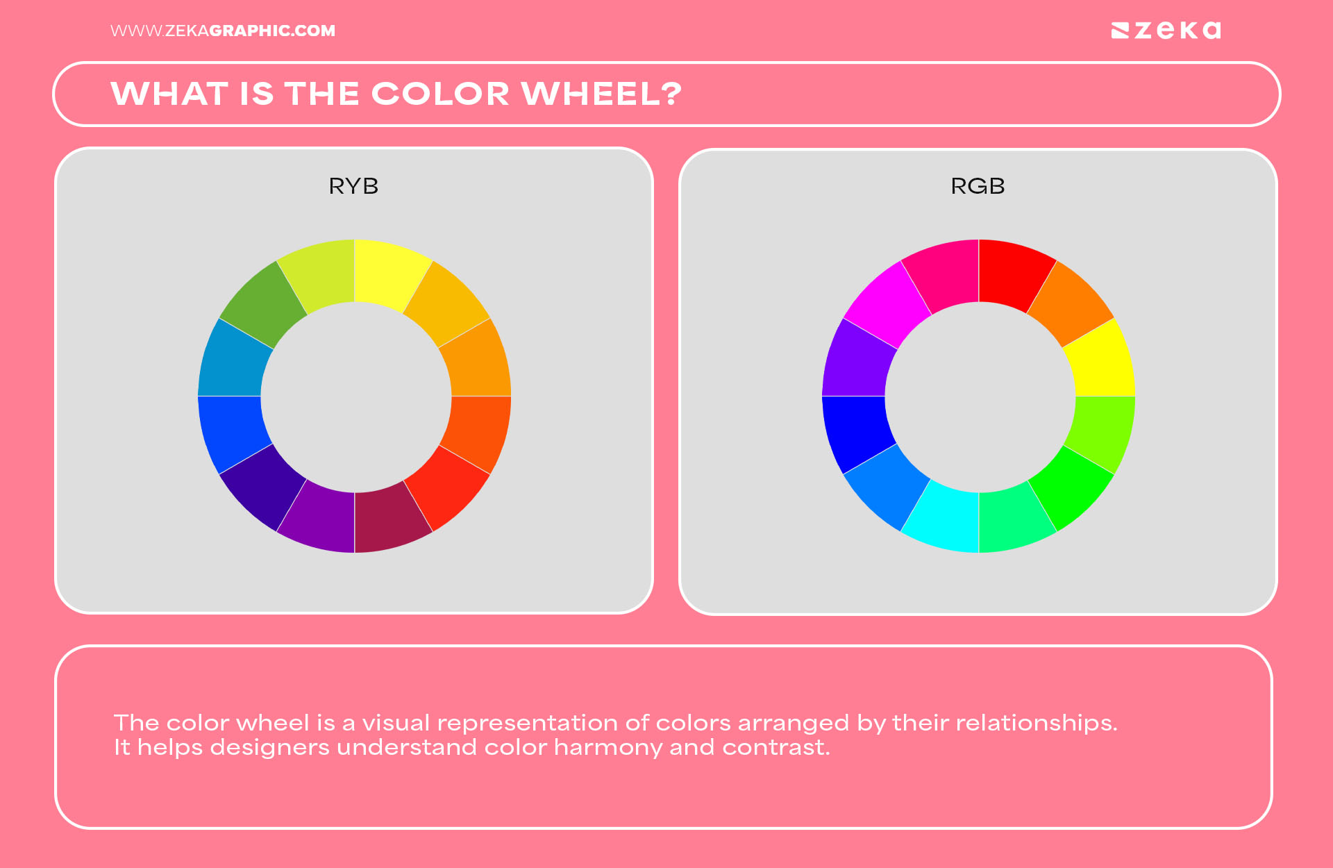 The Color Wheel The Foundation of Color Mixing