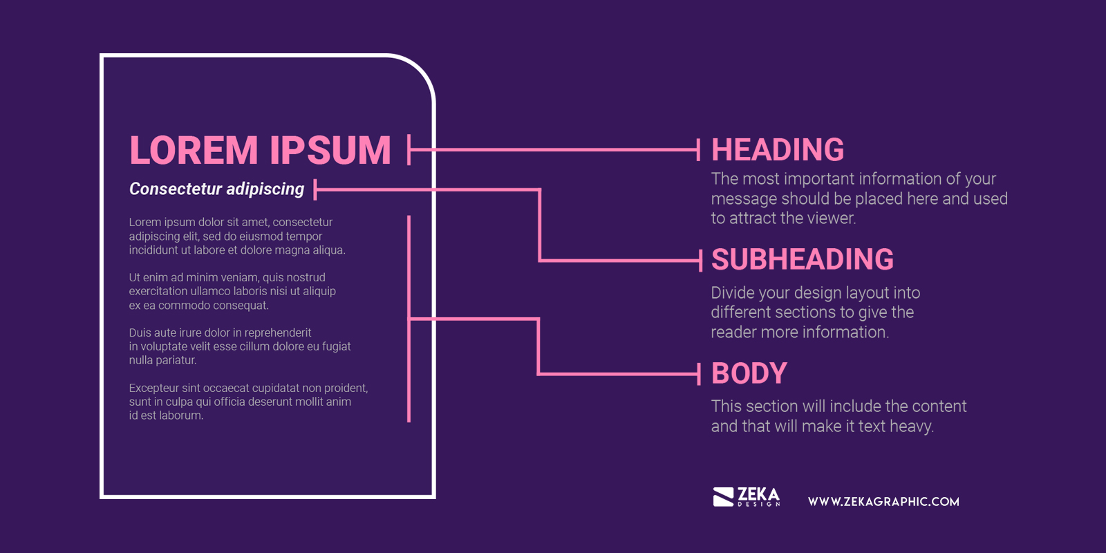 Typographic Hierarchy Levels in Graphic Design